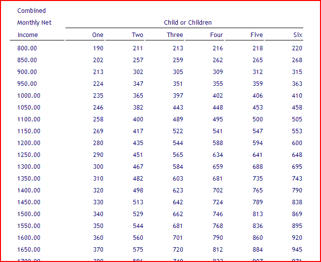 Illinois Child Support Chart